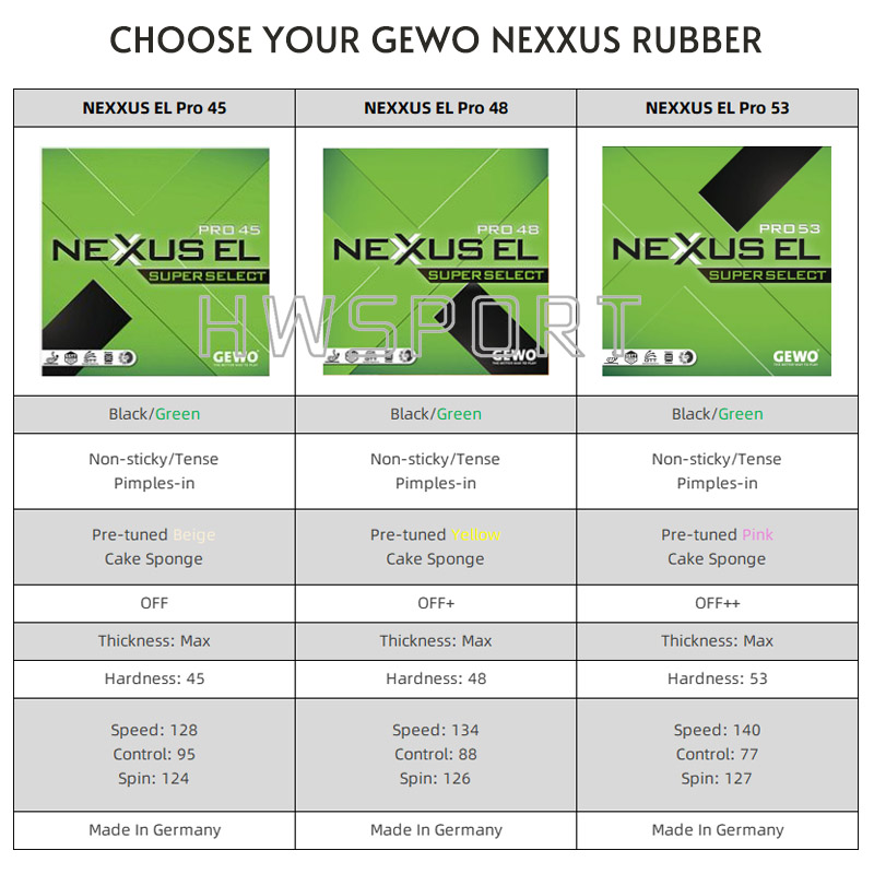GEWO NEXXUS EL PRO 45 48 53 Ta - Table Tennis Germany recensie en prijs