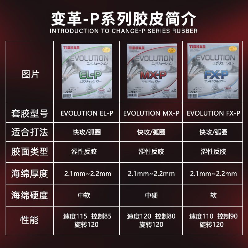 Tibhar Evolution MX-D Tafelten - Table Tennis Germany recensie en prijs